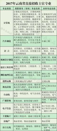 南方五省直招士官專業發布 聚焦信息化建設，網頁設計與系統維護人才受青睞