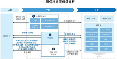 白鴿在線沖刺港股IPO 保險(xiǎn)交易服務(wù)貢獻(xiàn)超七成收入，業(yè)績(jī)持續(xù)虧損引關(guān)注